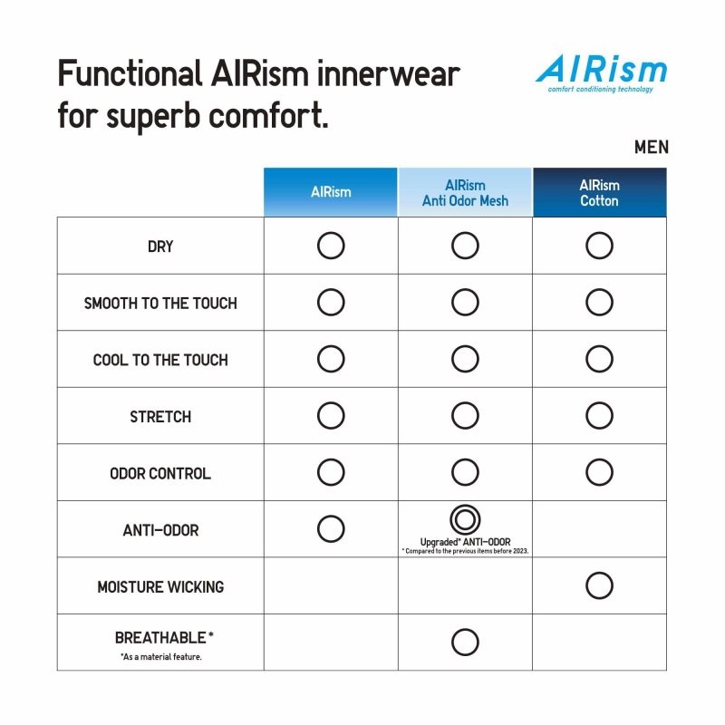 Uniqlo Airism Cotton Crew Neck T-shirts Heren Wit | 27448