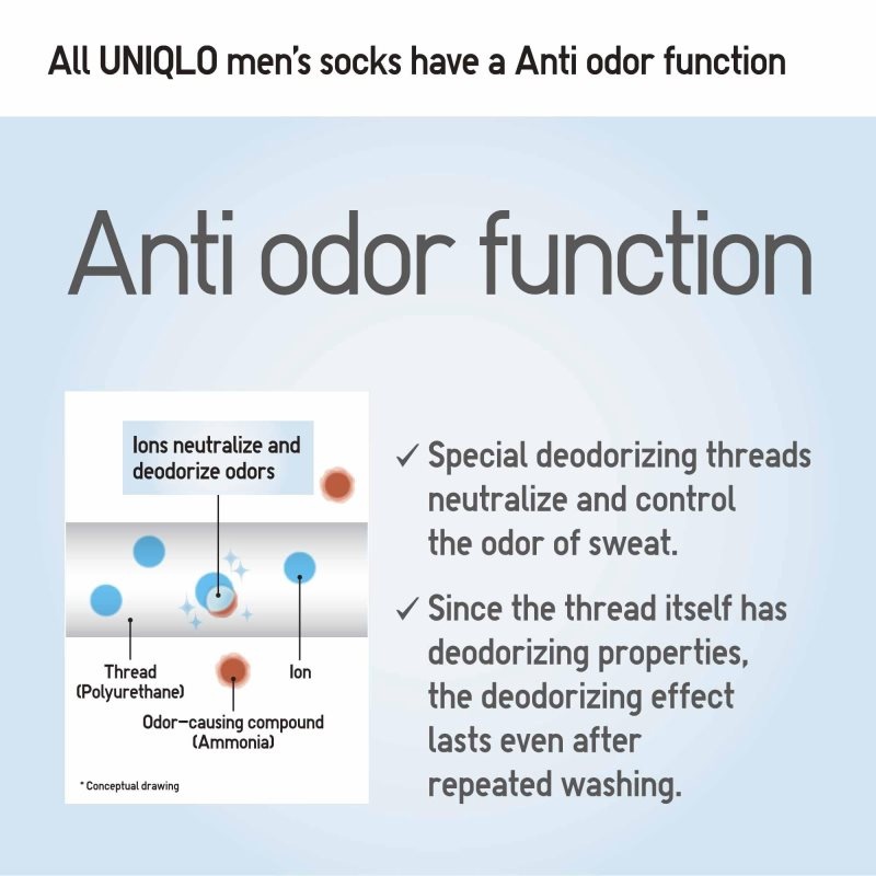 Uniqlo Colorful 50 Sokken Heren Grijs | 8102120